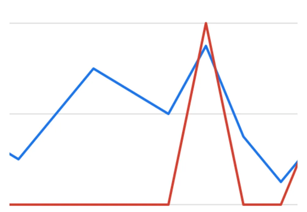 Technical SEO & Audits